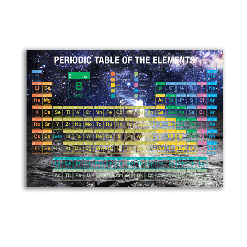 1 x Glossy Vinyl Sticker - Periodic Table Large Sticker Science Chemistry