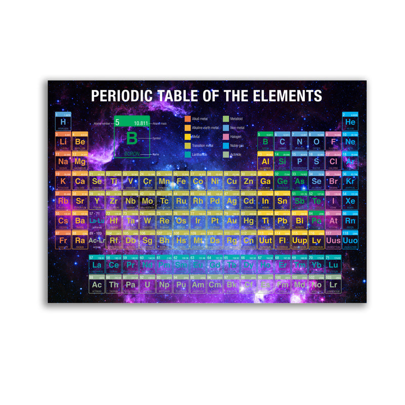 1 x Glossy Vinyl Sticker - Periodic Table Large Sticker Science Chemistry